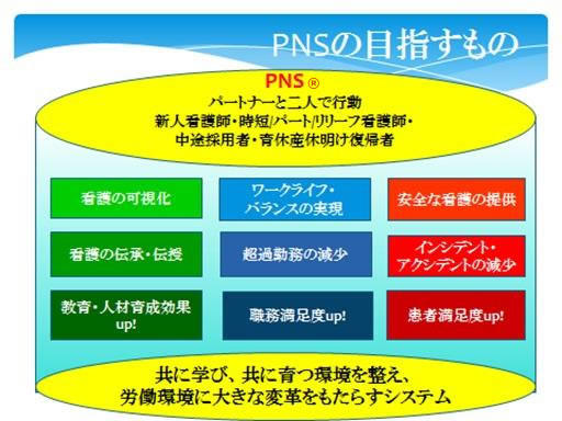 共に学び共に育つ環境を整え労働環境に大きな変革をもたらす