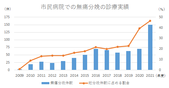 jisseki2022.png