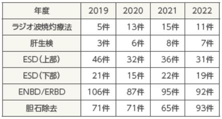 2023消化器内科.jpg