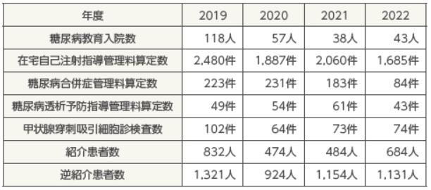 2023内分泌代謝内科.jpg