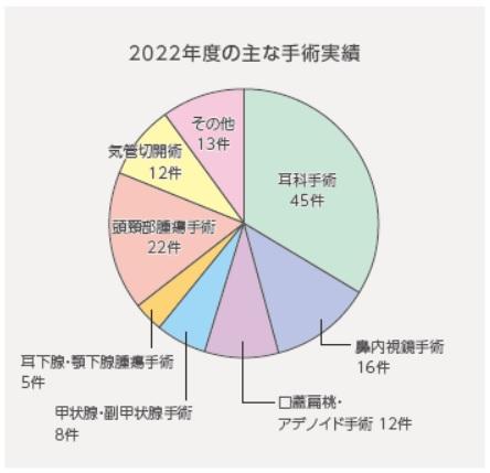 2023耳鼻咽喉科.jpg