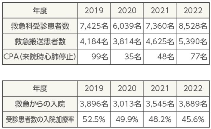 救急科2022実績.jpg