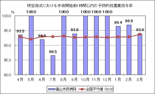 20171225_3_tokutei_jyutusiki.jpg