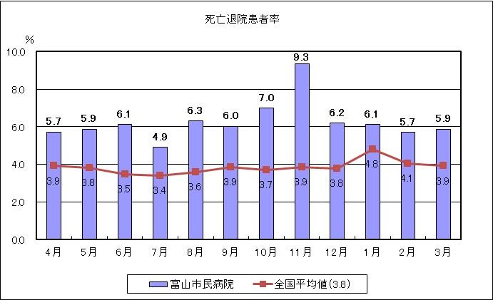 医療安全に関する指標
