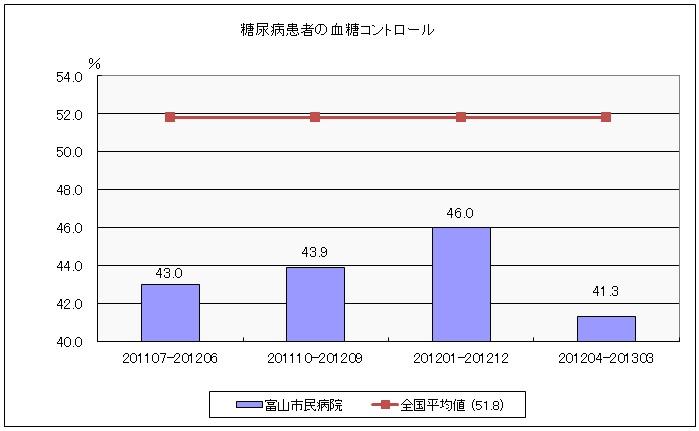 H24QI⑧糖尿病患者血糖コントロール