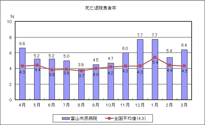 (H25QI)⑲死亡退院患者率