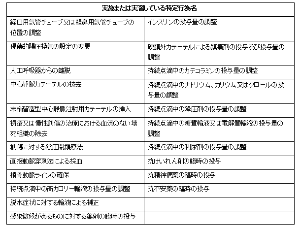 特定行為研修.png
